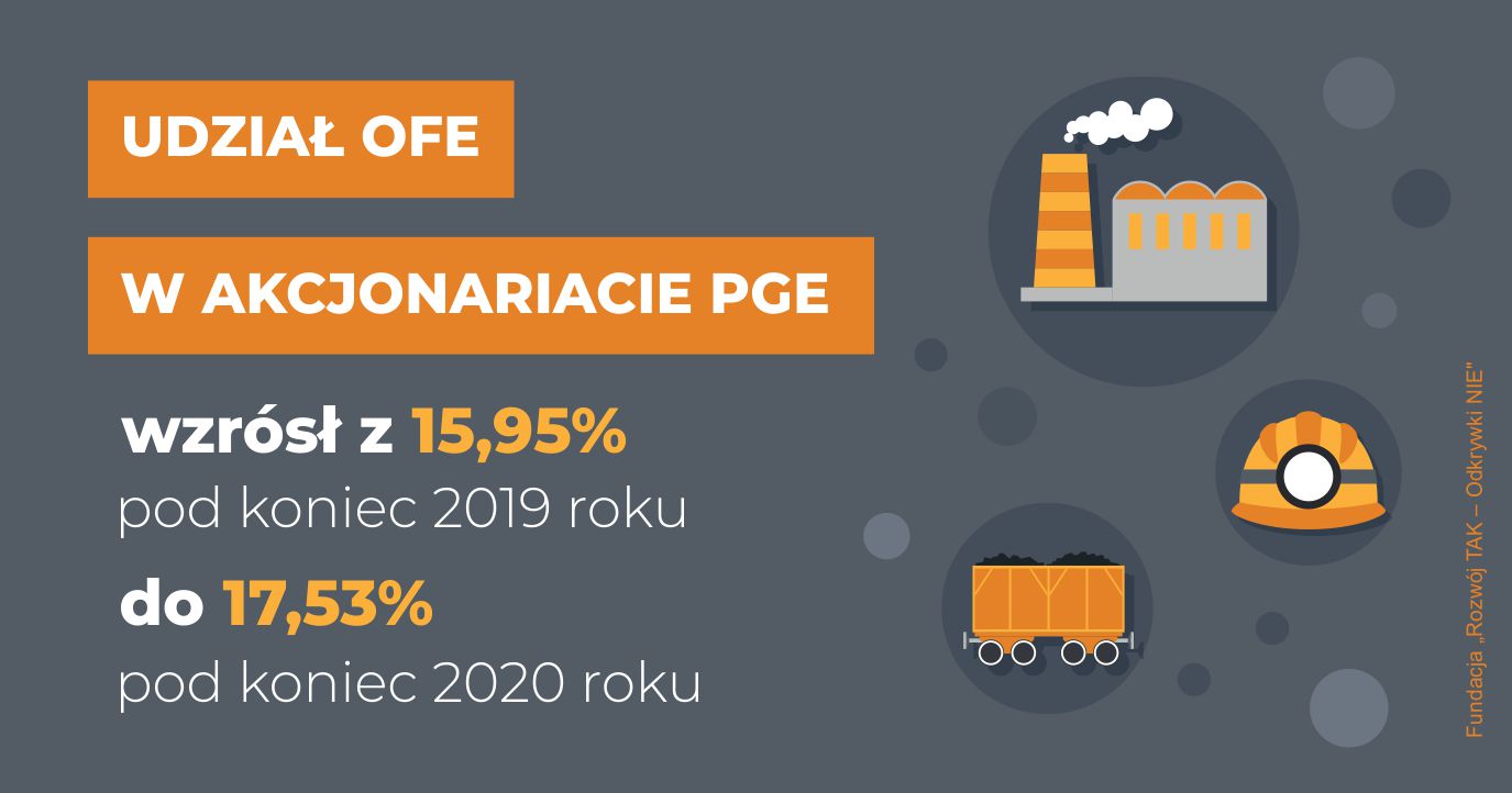 OFE Udzial w akcjonariacie PGE