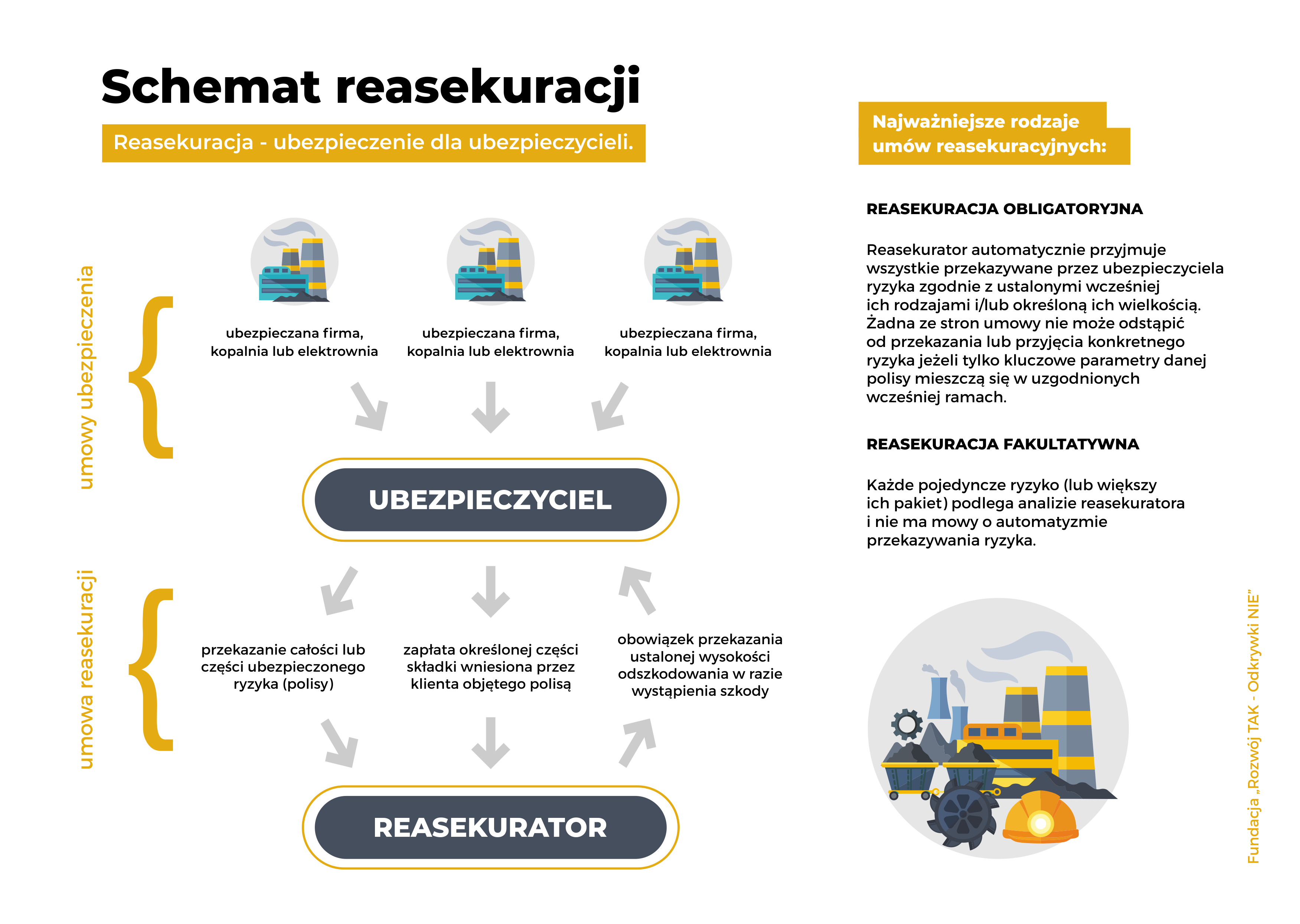 Reasekuracja artykul
