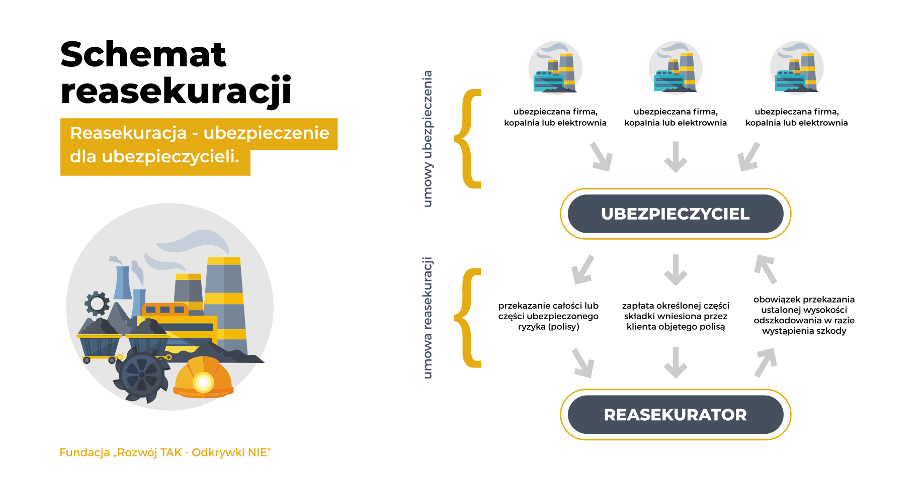 Reasekuracja linked