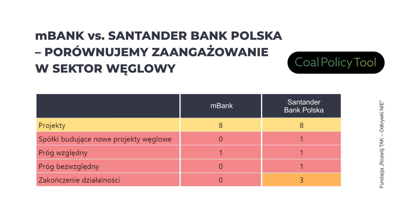 mBank i Santander TT
