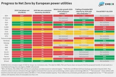 Key points from the Limited Utility report
