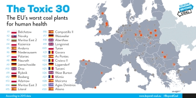2018 begins with the closure of one of Europe’s most polluting coal plants