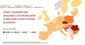 42 organizacje z Polski, Czech oraz Węgier wystosowały apel skierowany do premierów.